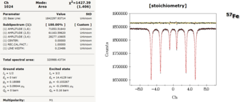 Calibration spectrum