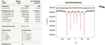 Calibration spectrum